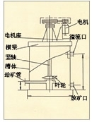 安徽XBT型提升搅拌槽