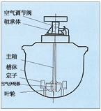 安徽KYF型充气机械搅拌式浮选机