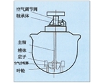 安徽KYF型充气机械搅拌式浮选机