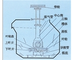 安徽SF型自吸气机械搅拌式浮选机