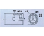 安徽永磁磁力滚筒