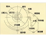 安徽折带式真空过滤机